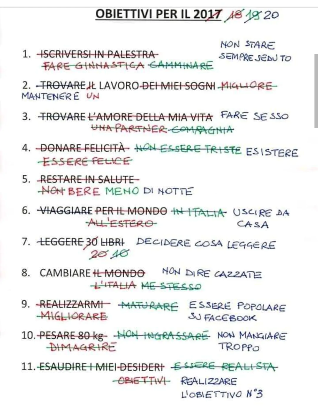 Perché la Maggior Parte dei Buoni Propositi di Capodanno Falliscono? –  Studio Psicologo Torino